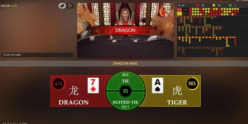 Lưu ý cần nắm rõ khi soi cầu rồng hổ